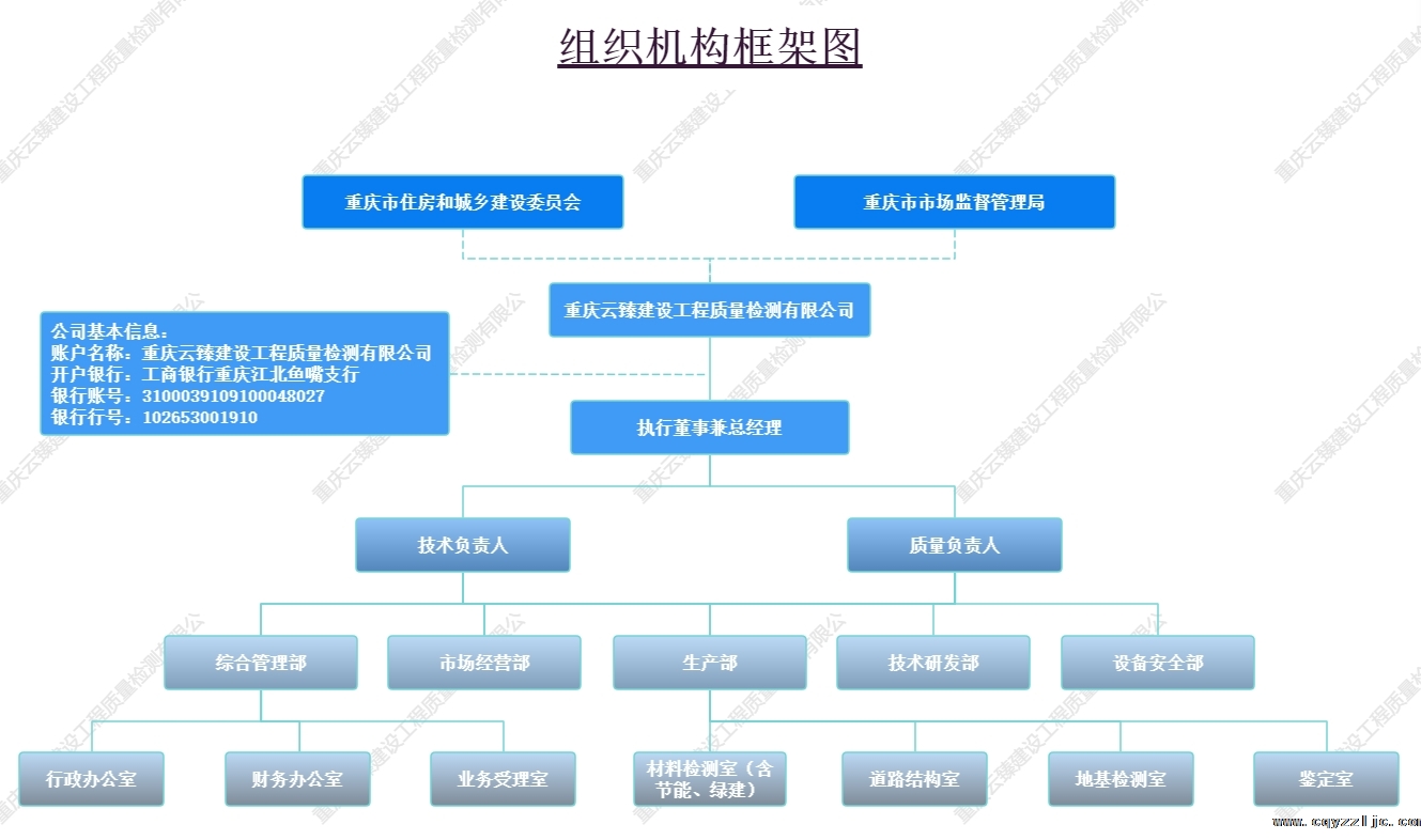 組織機構(gòu)圖png.png